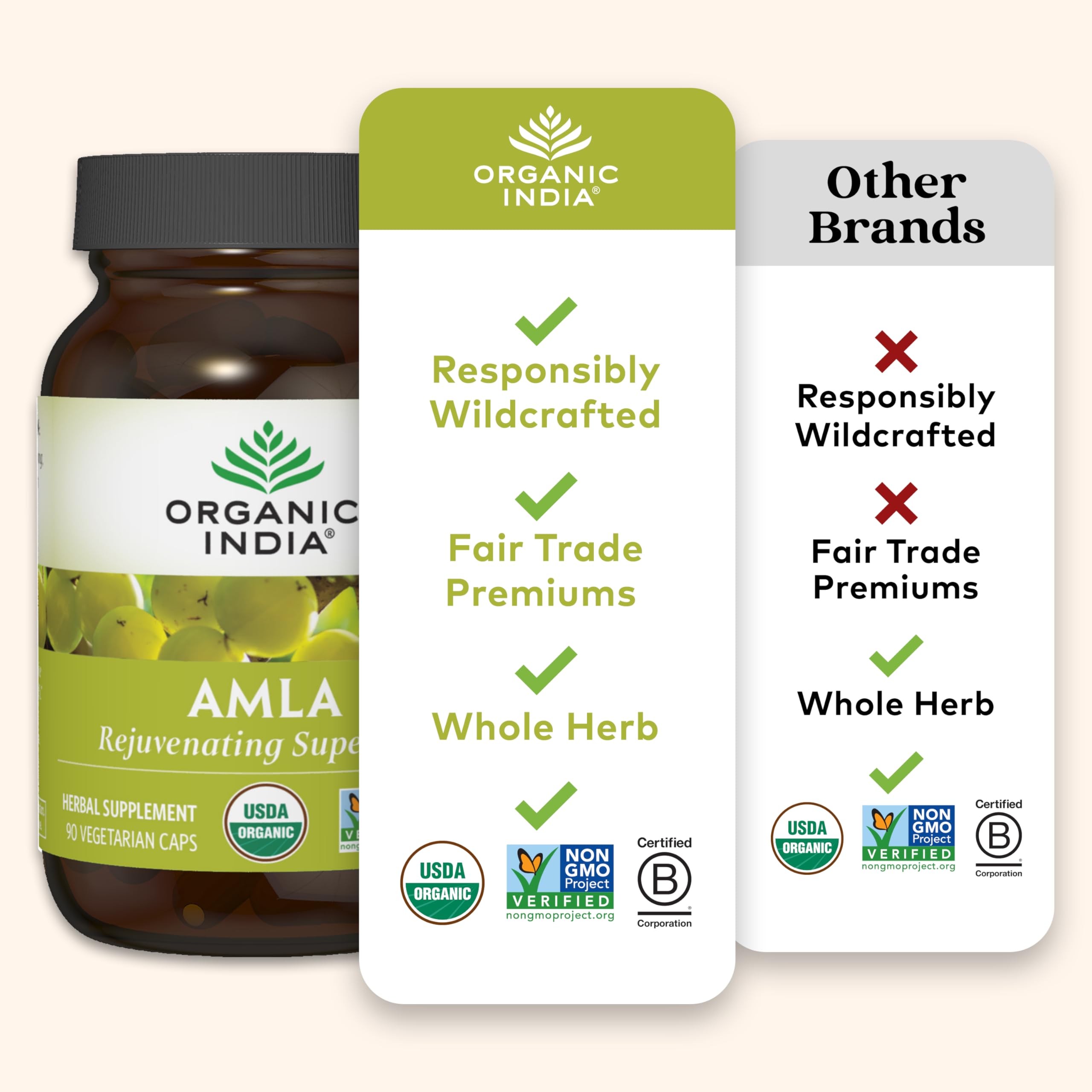 ORGANIC INDIA Amla capsules beside water for convenient daily use.