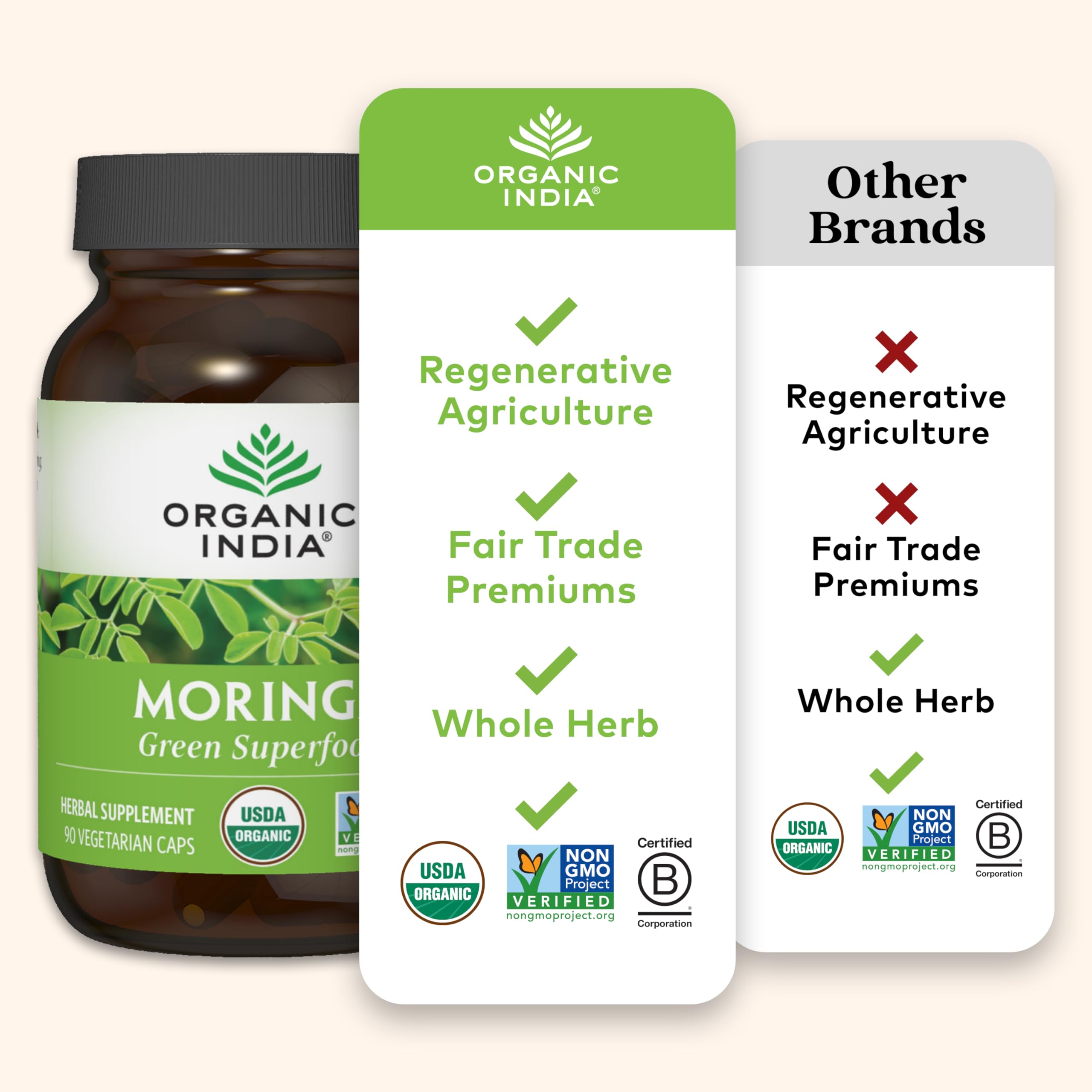 LEED Platinum certified Organic India facility reinforces sustainable production