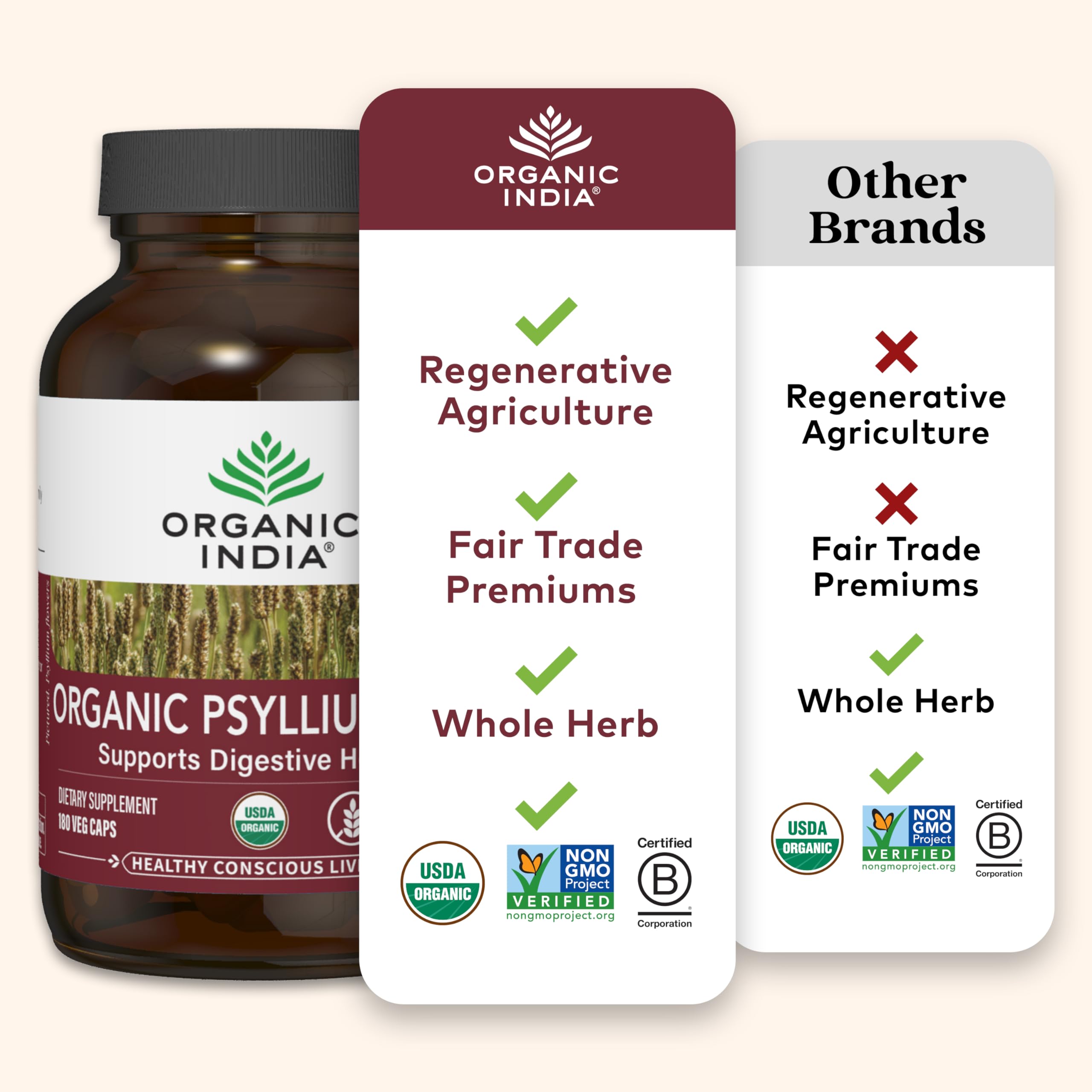 Organic India Psyllium packaging closeup showcases 180 capsules and eco-conscious sourcing
