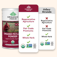 Organic India Psyllium Powder stirred into water for quick mixability