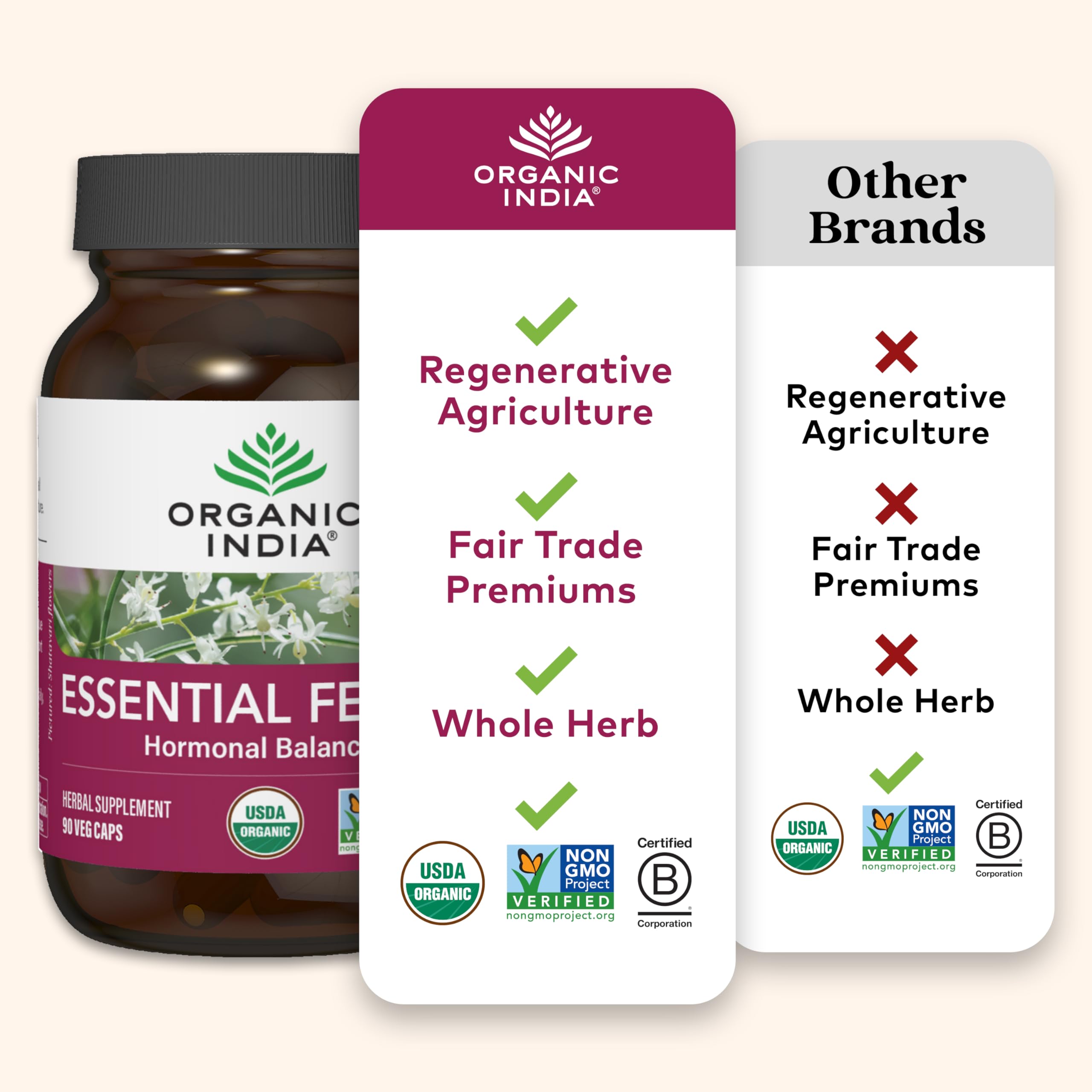 Organic India regenerative agriculture field shows sustainable sourcing.