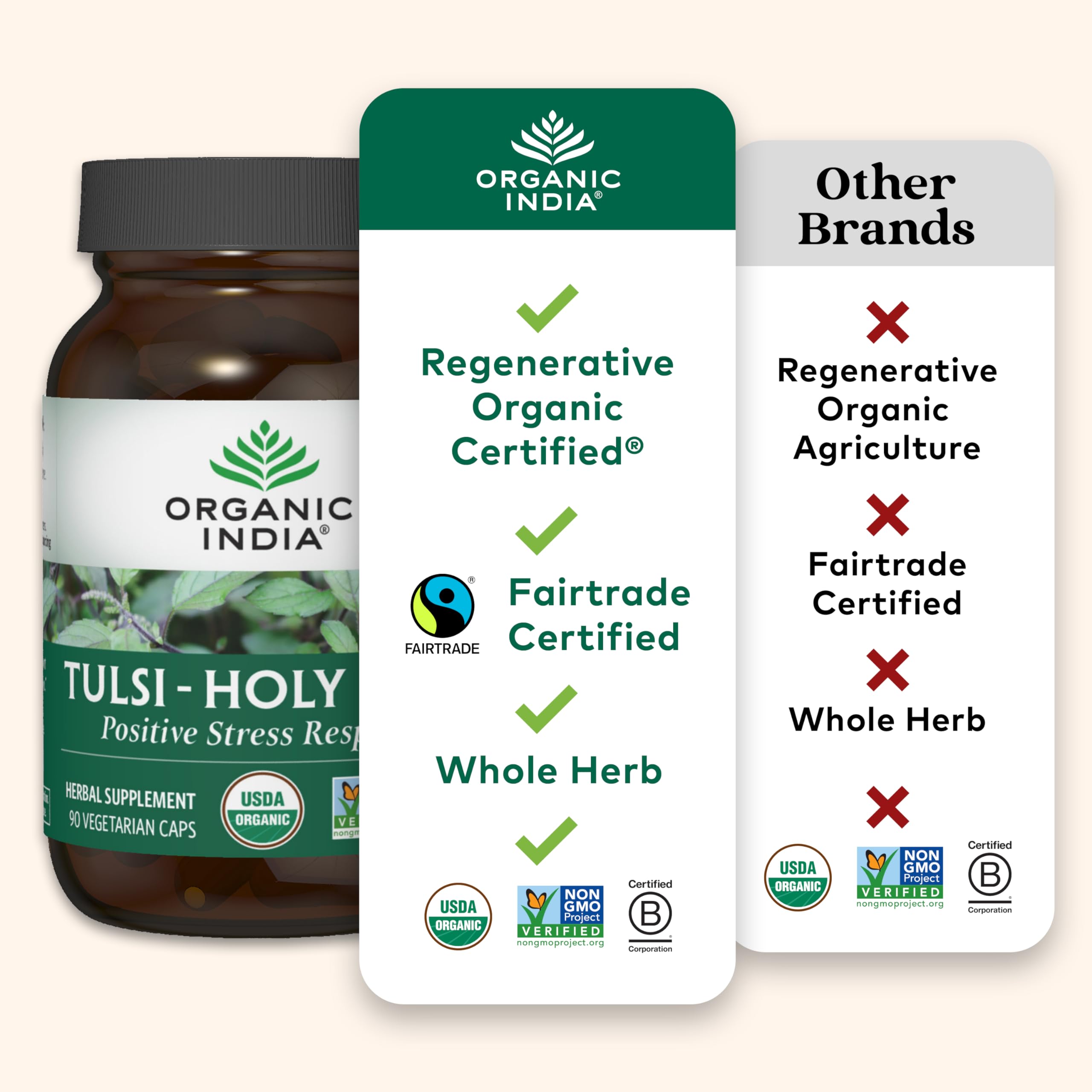 Harvest imagery from Organic India's regenerative farming practices for Tulsi.