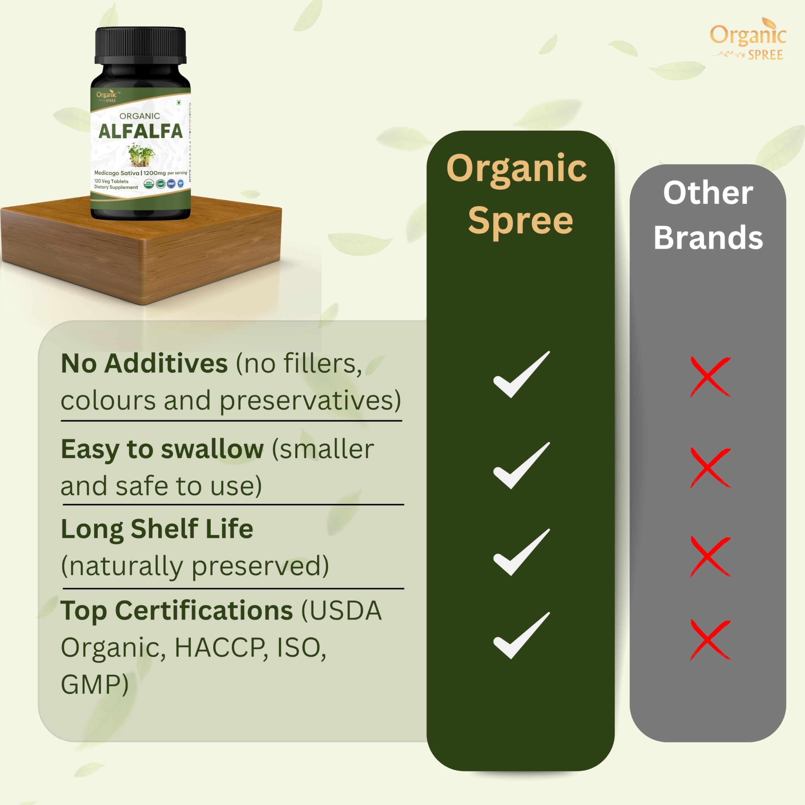 Organic Spree Alfalfa tablets pack of 3 for budget-friendly routine
