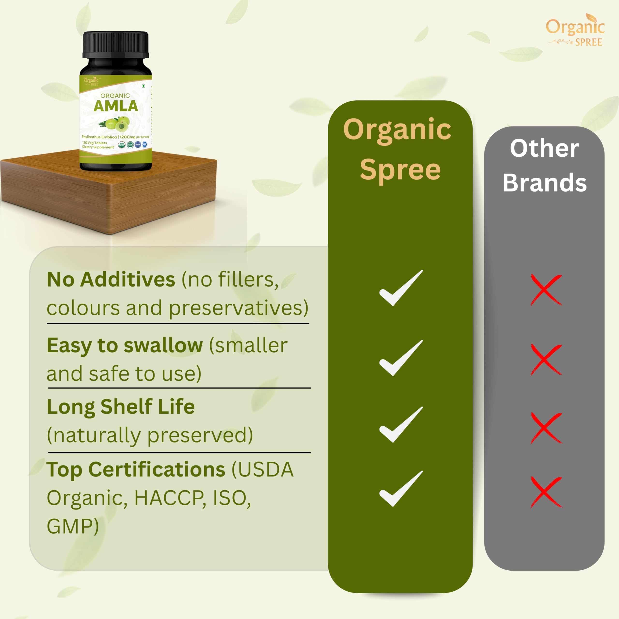 Organic Spree Amla tablets storage scene in pantry preserves potency for daily routines