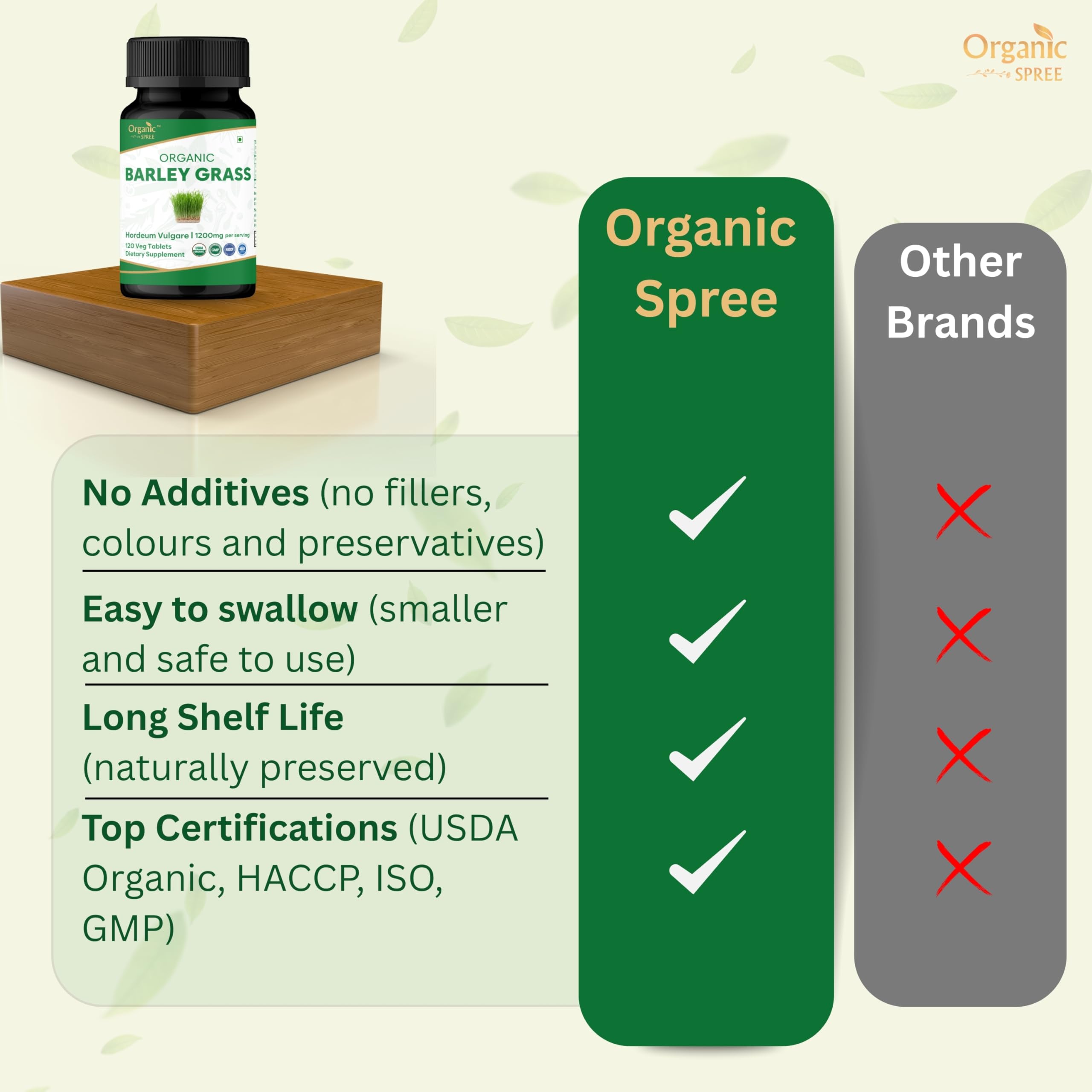 Organic Spree Barley Grass with leafy greens symbolizing natural nutrition.