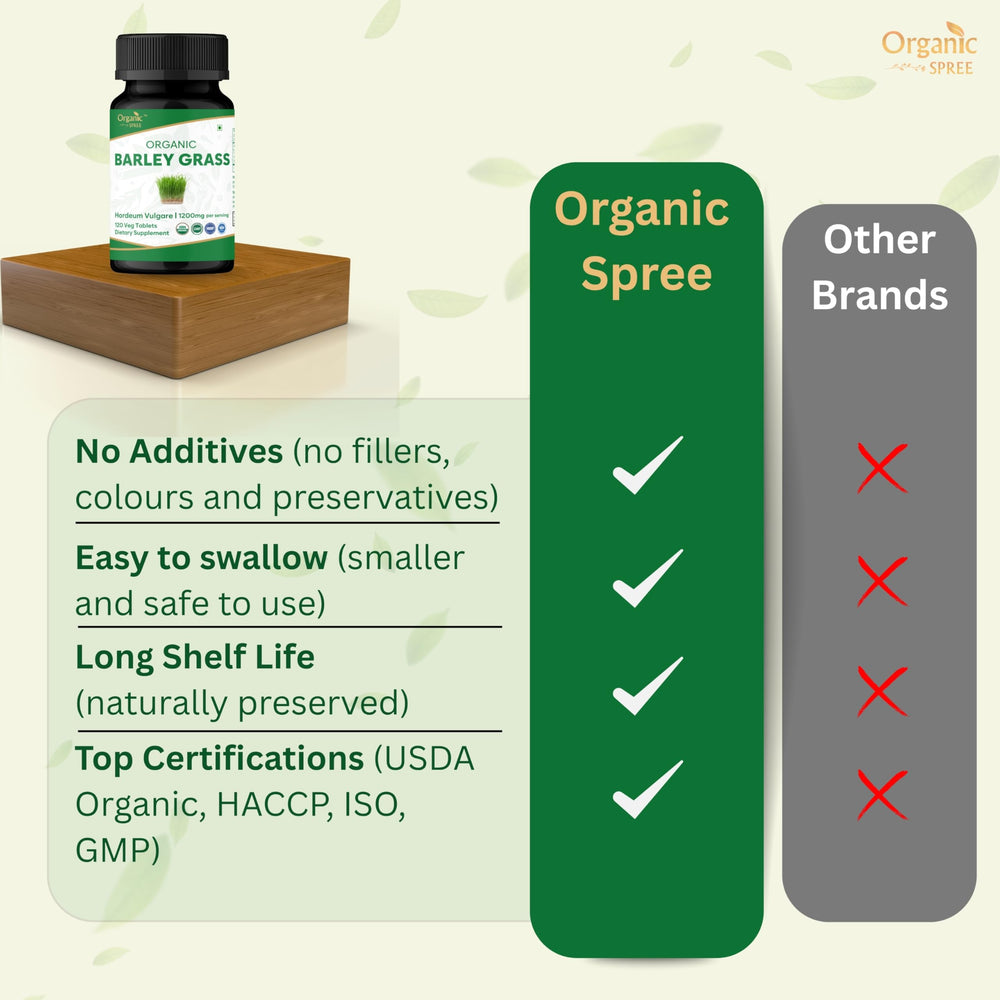 ORGANIC SPREE Barley Grass bottle showing nutrition facts for clarity on ingredients.