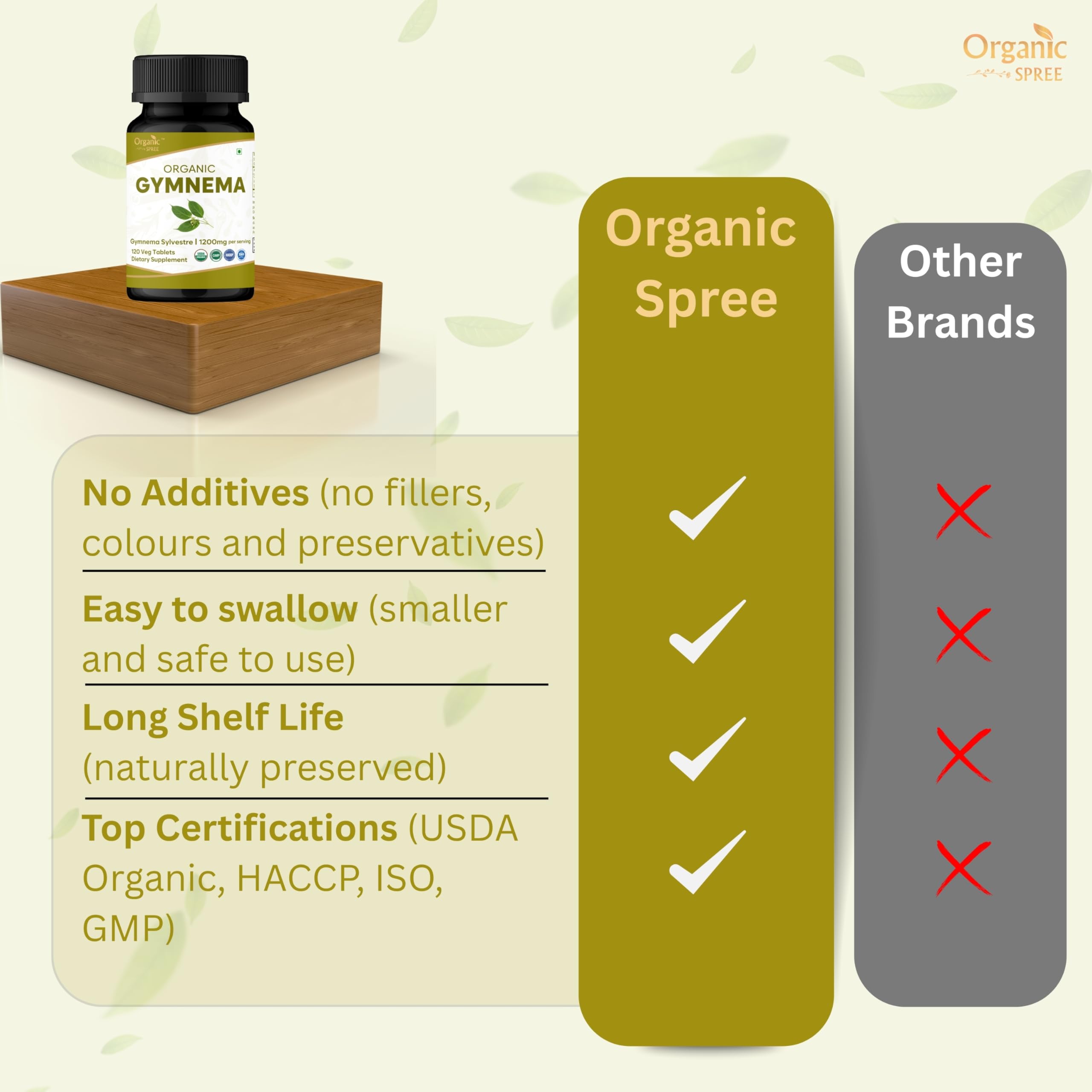 Organic Spree Gymnema tablets with clear dosage information on the bottle.