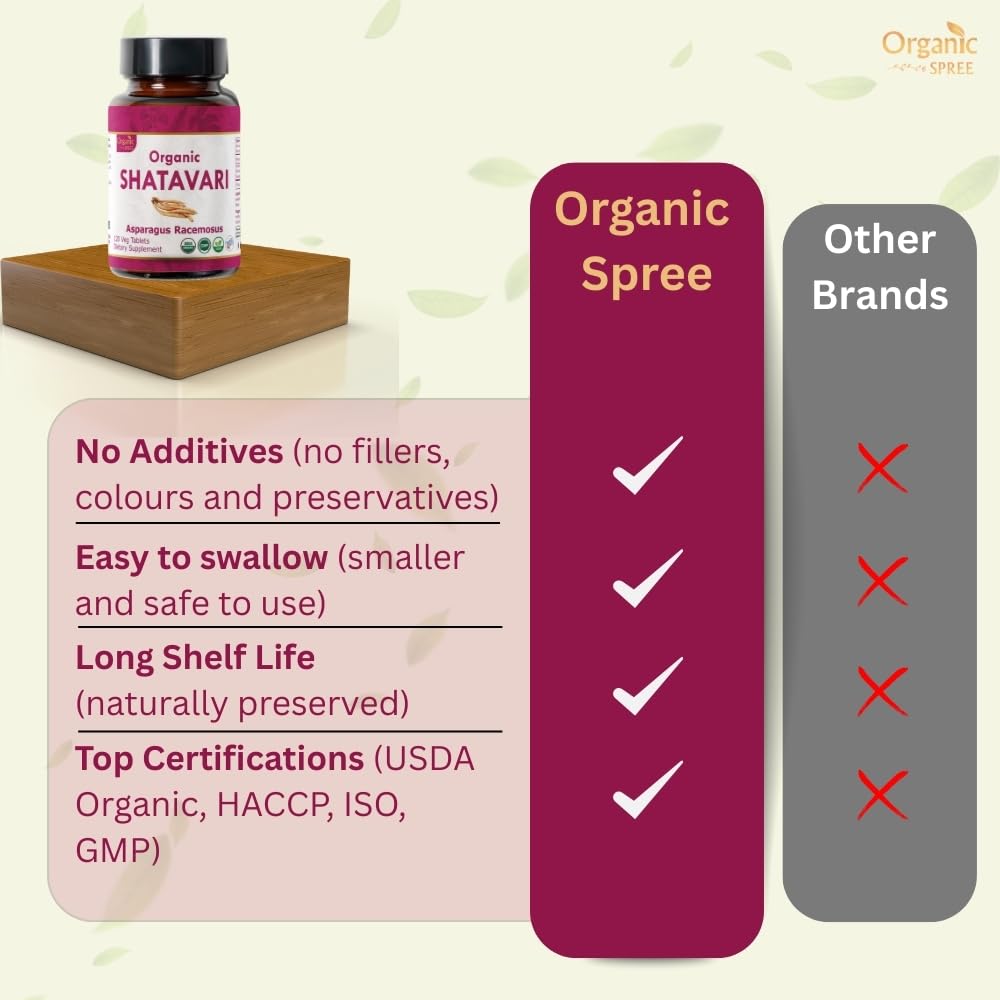 Organic Spree Shatavari tablets arranged in a row