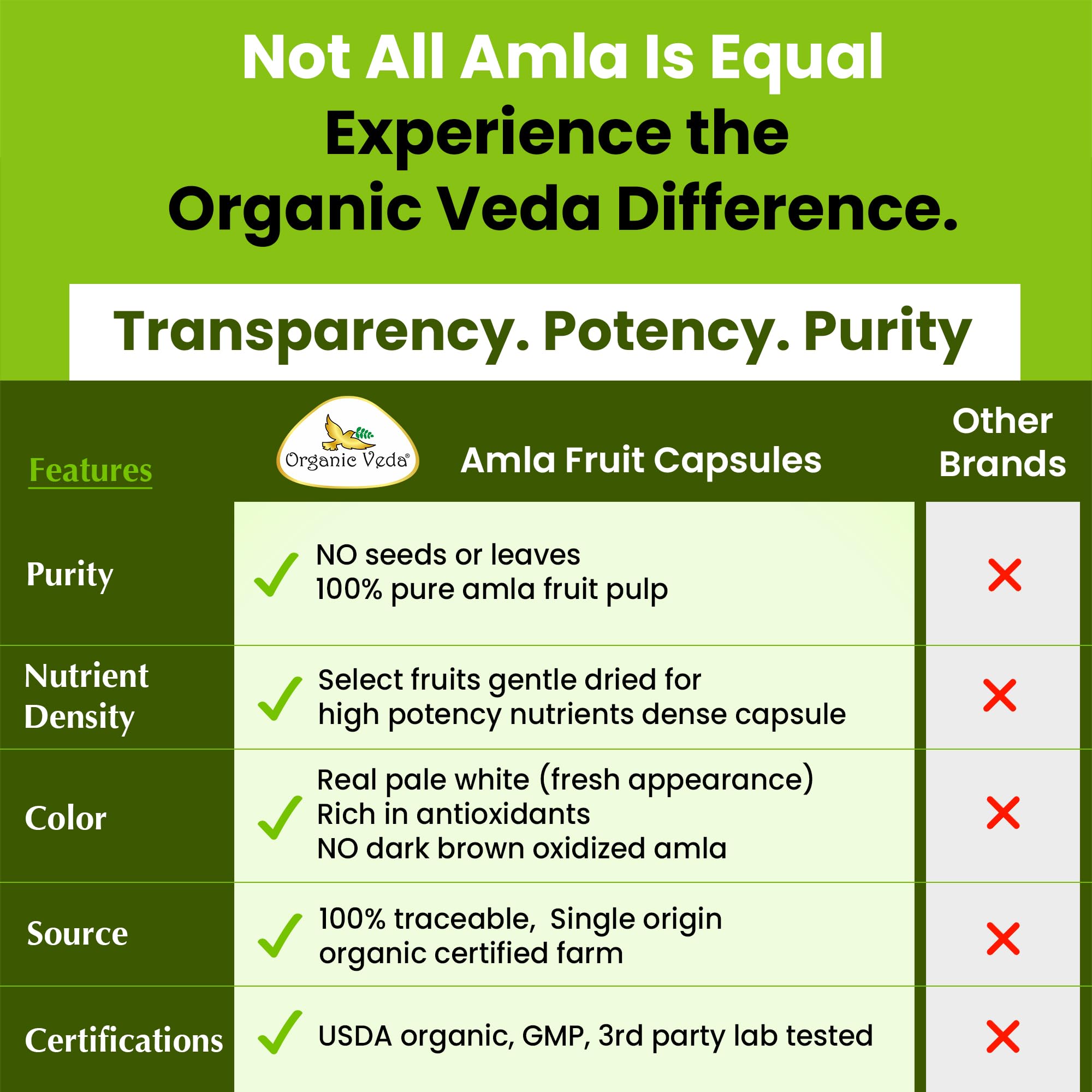 Packaging close-up for Organic Veda amla powder purity.
