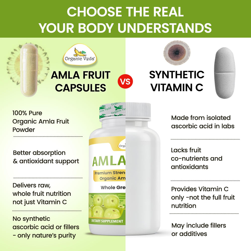 Organic Veda Amla powder from a single-origin farm used in capsules.
