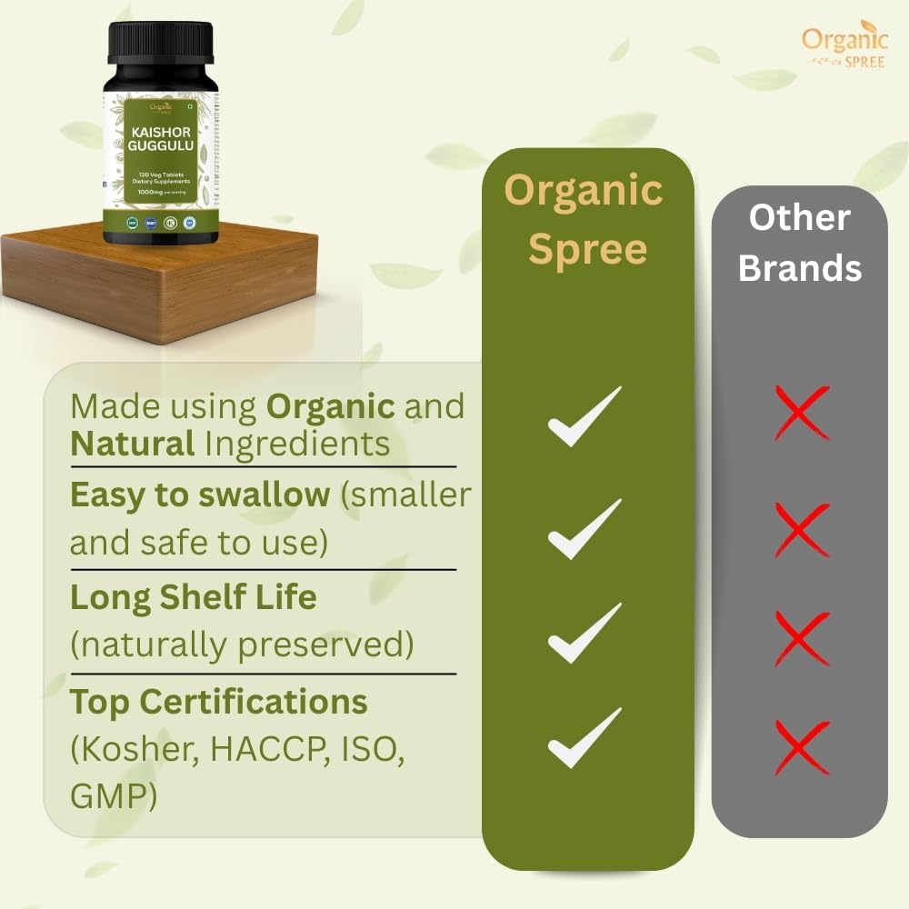 GMP stamp closeup on Organic Spree Kaishor Guggulu packaging reinforces product safety.