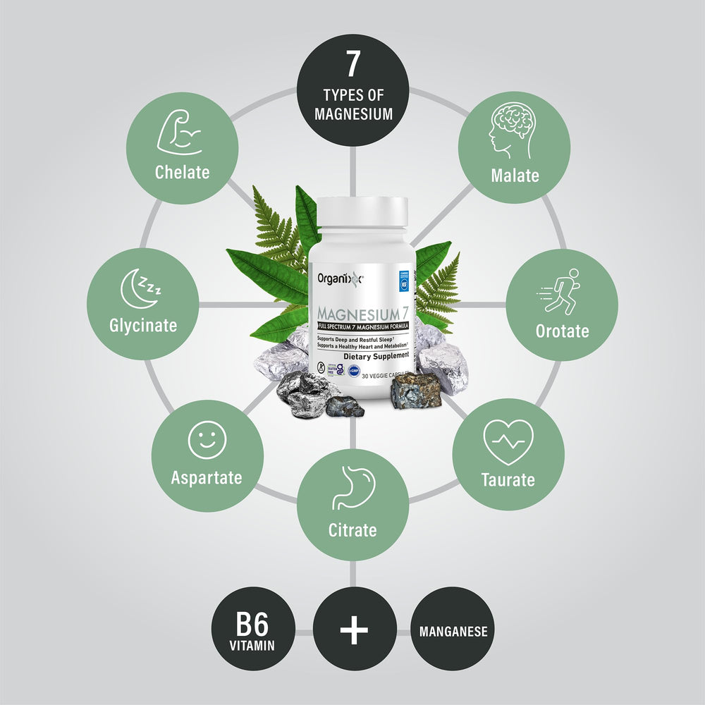 Organixx magnesium glycinate bottle beside a glass of water for daily routines.