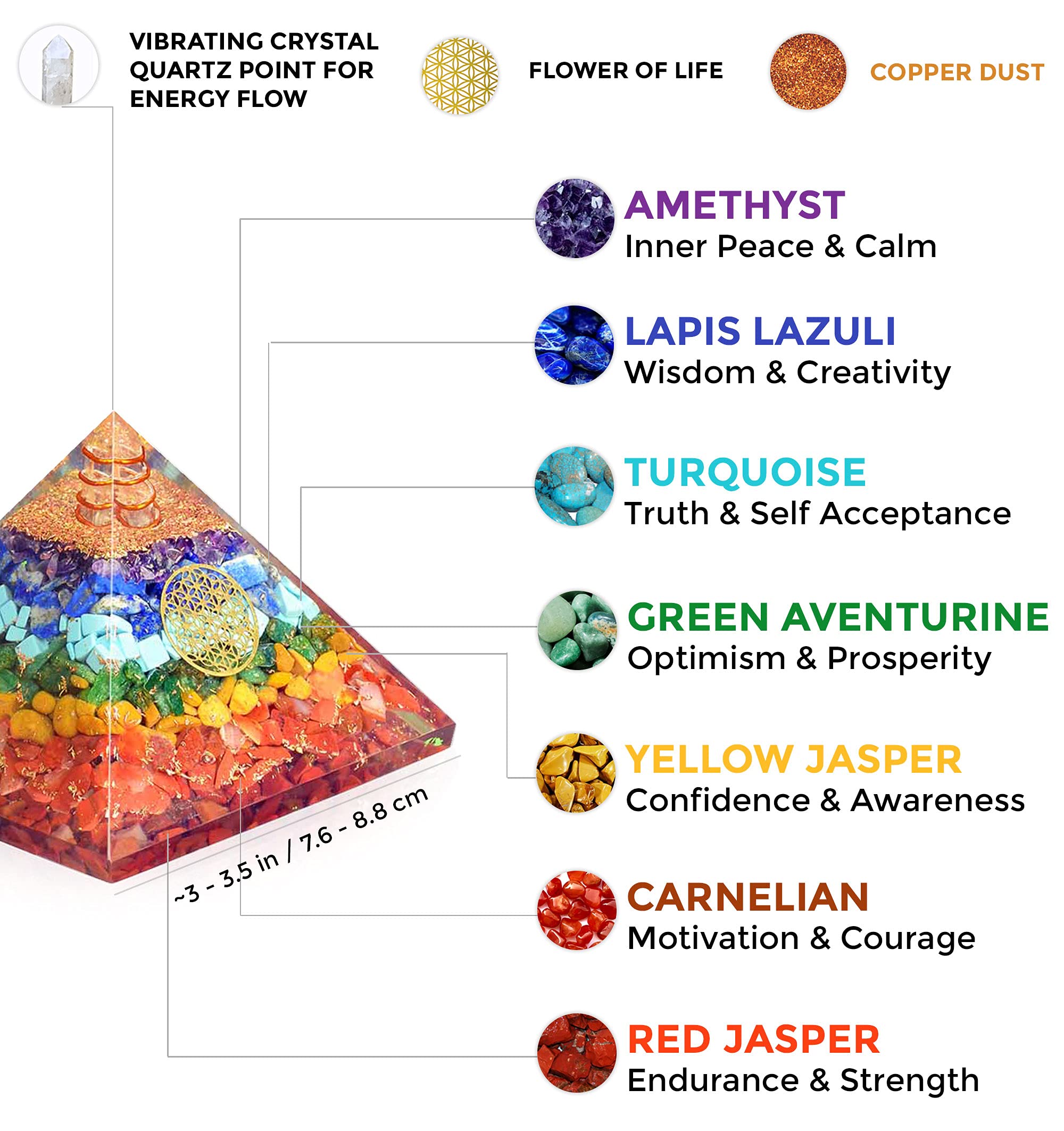 Orgonite Crystal Seven Chakra Pyramid crystal-detail close-up highlights vibrant stones