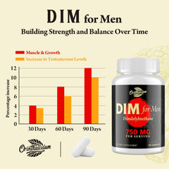 Orinthalixium DIM for Men box design signals premium wellness for men's routines.