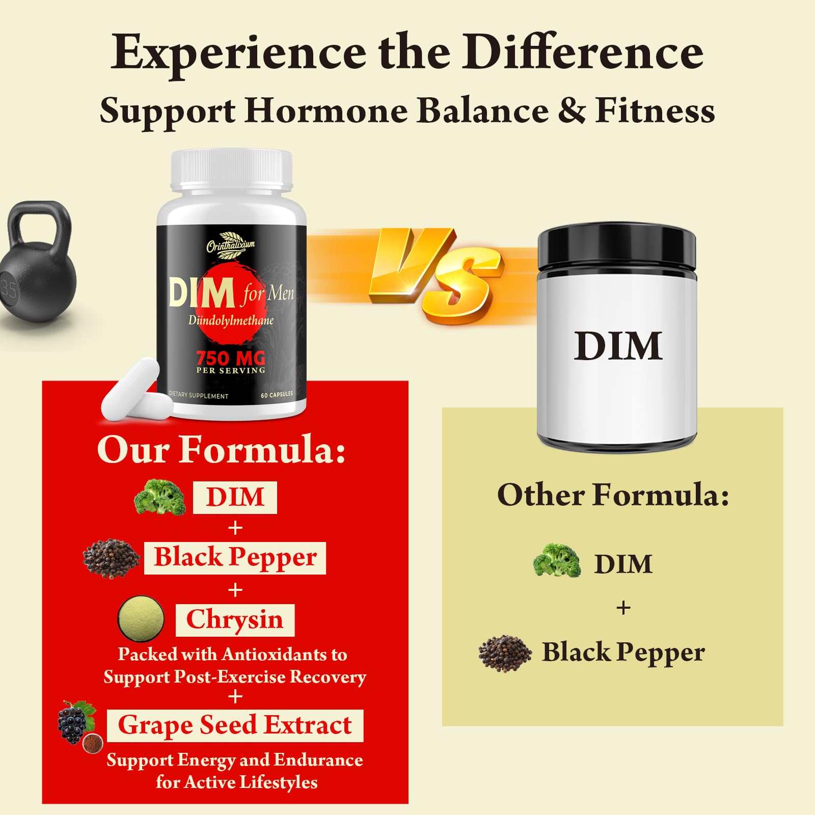 Orinthalixium DIM for Men ingredients panel shows Chrysin and Black Pepper for absorption.