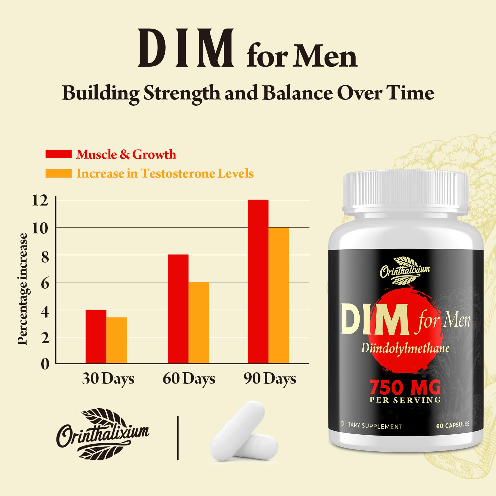 Orinthalixium DIM Men ingredient panel showing chrysin and black pepper.