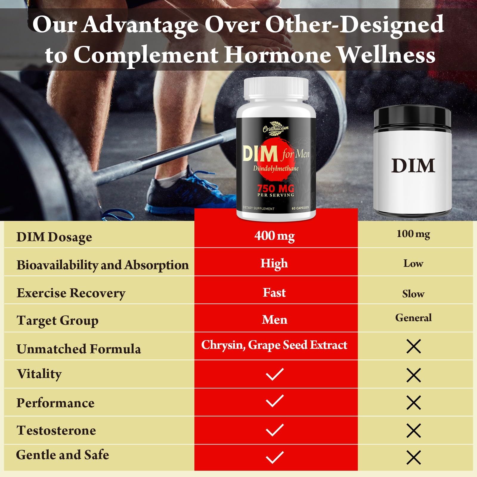 Orinthalixium DIM Men in a gym setting illustrating active lifestyle compatibility.