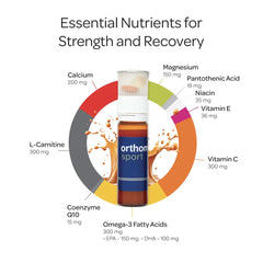 Orthomol Sport bottle being poured to illustrate simple daily intake