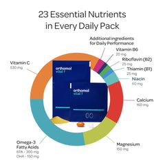 Orthomol Vital F tablets pack shown for convenient daily use