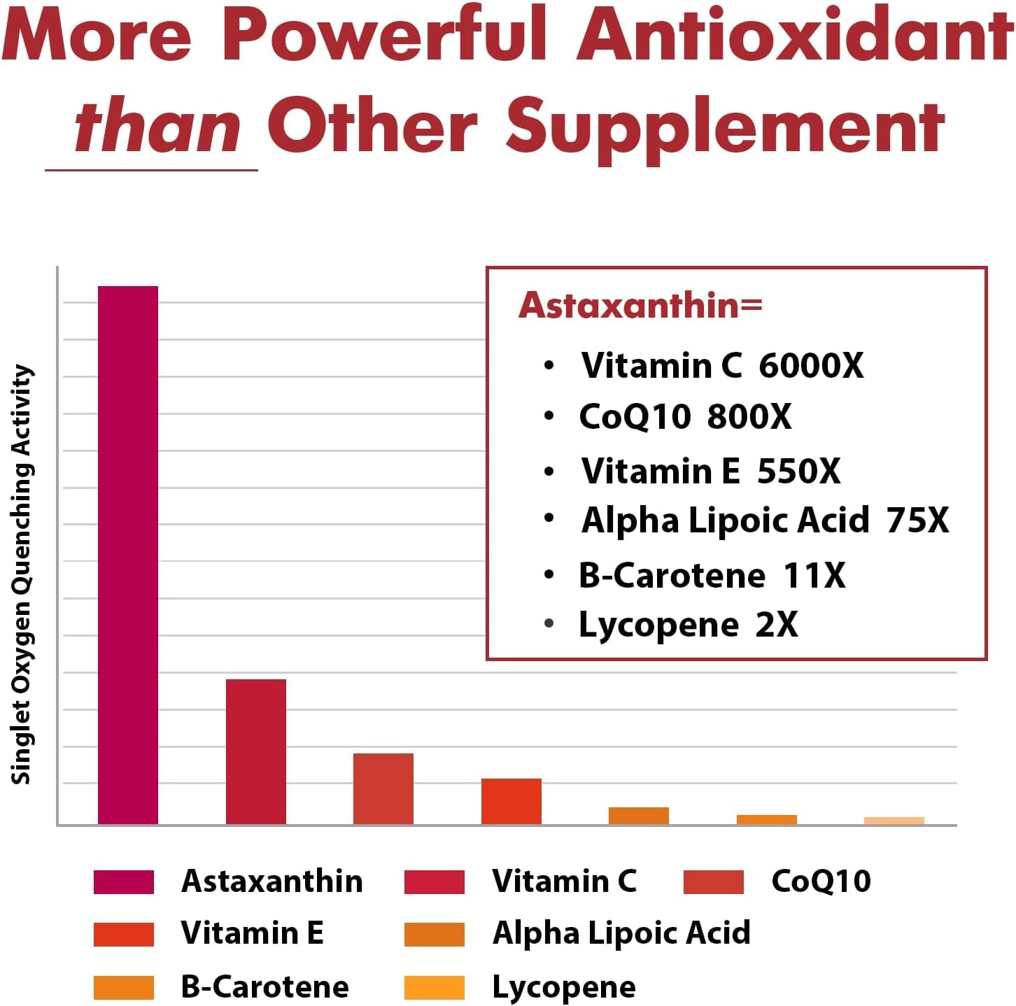 Osasuna advanced absorption liposomal technology showing improved delivery.