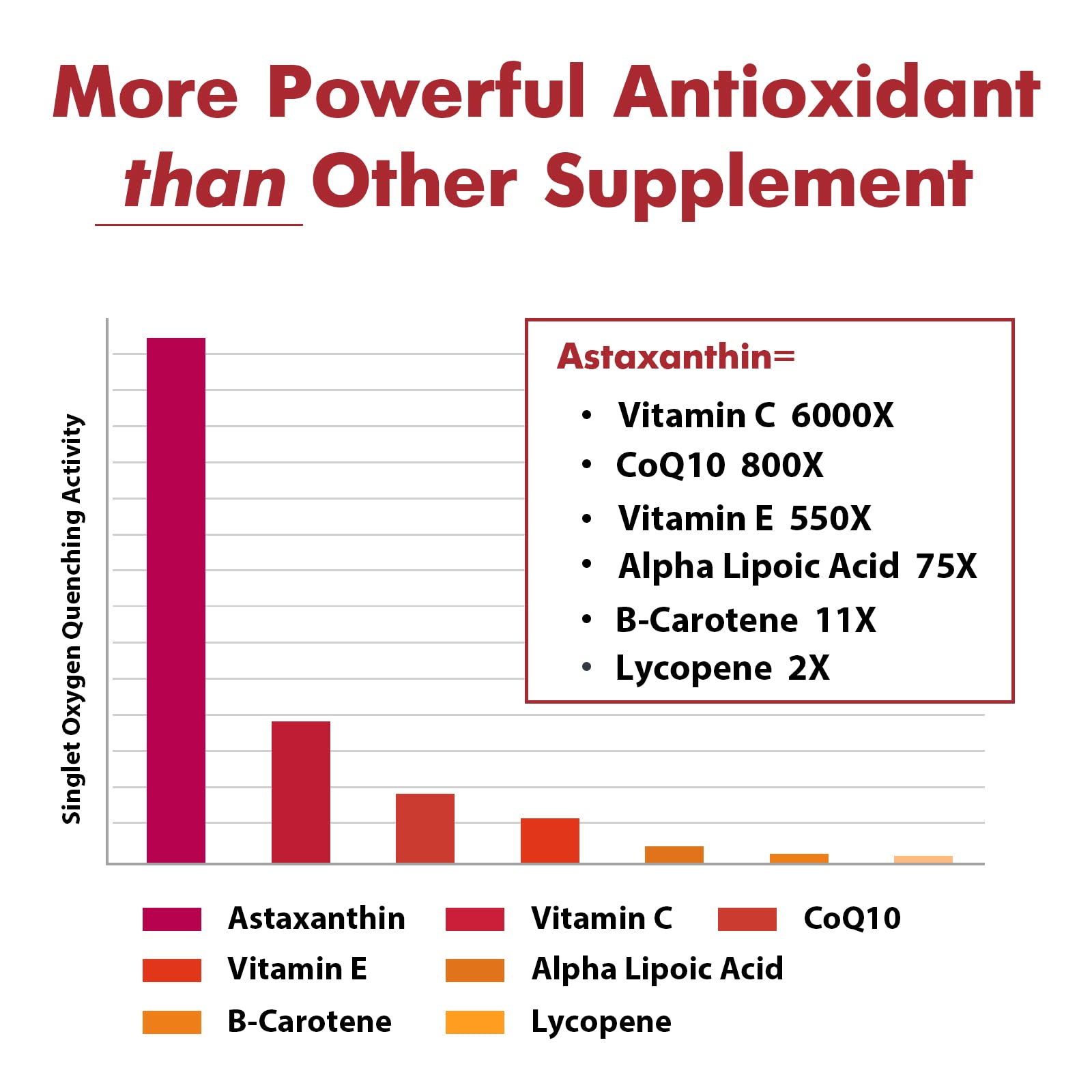 Osasuna Liposomal Astaxanthin softgels close-up highlights easy-to-swallow 24 mg per capsule.