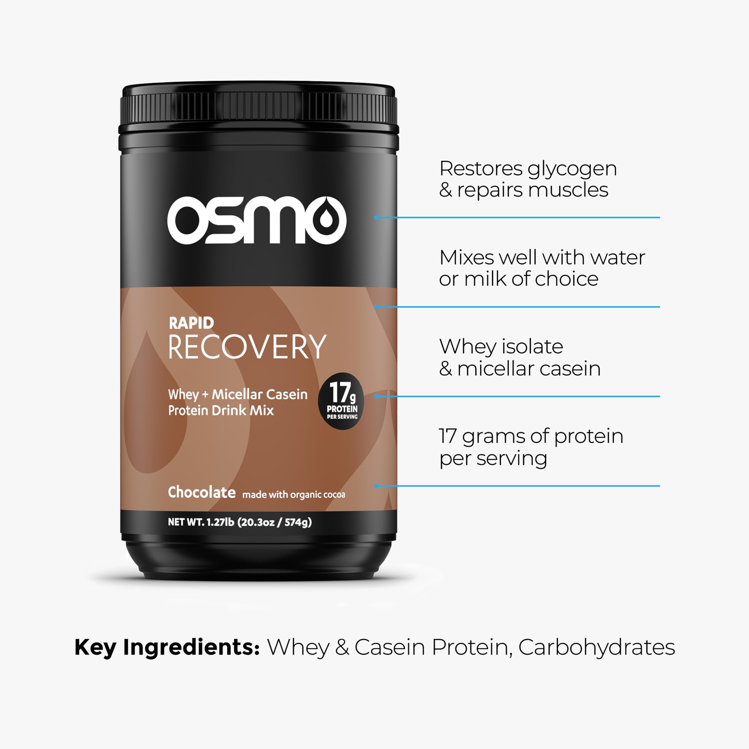 Osmo Rapid Recovery whey-casein blend profile highlighting protein release