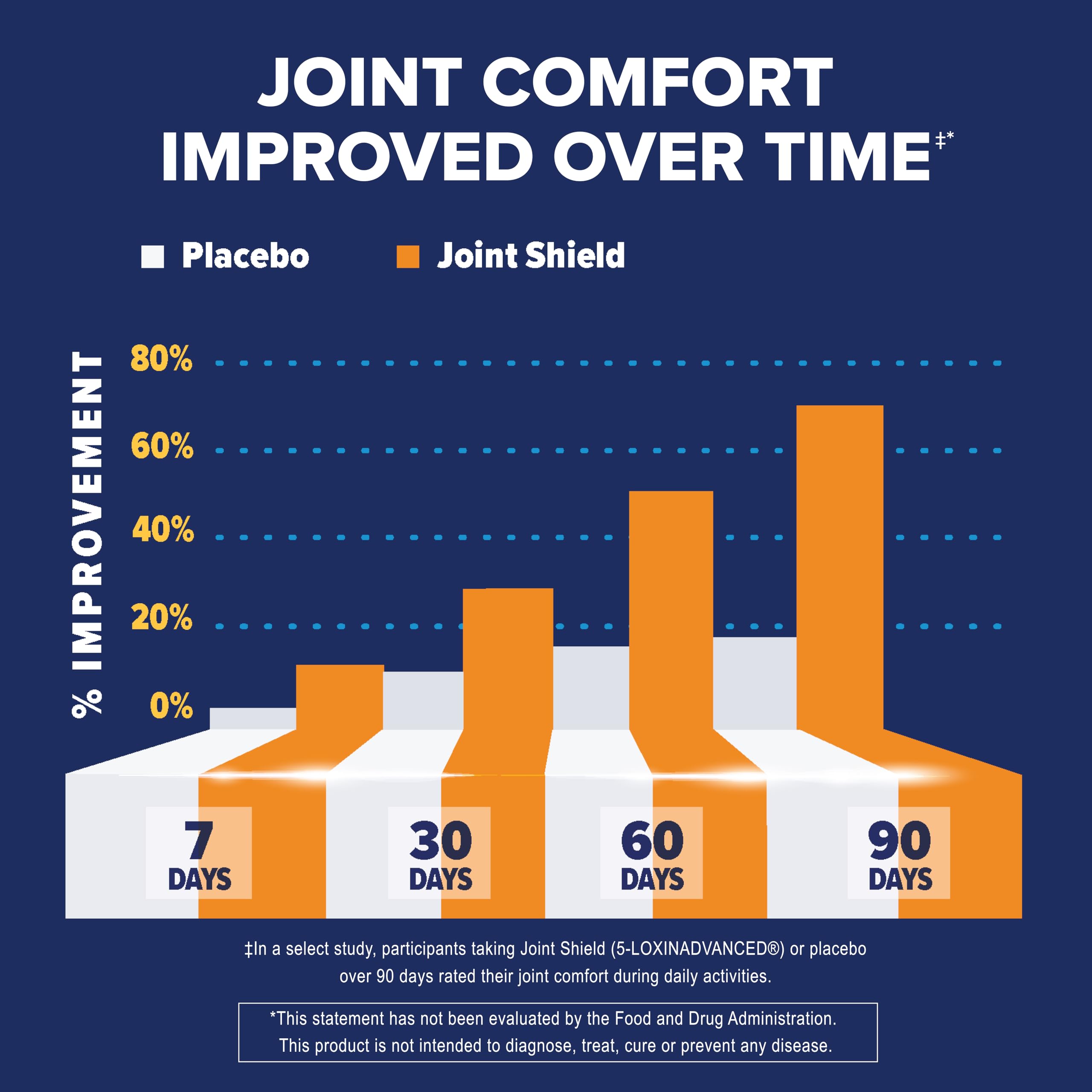 Osteo Bi-Flex joint-health capsules showcase turmeric with 95% curcuminoids.