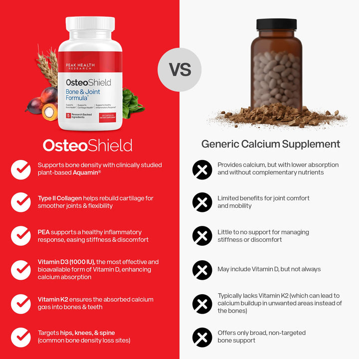 OsteoShield vitamin D3 and K2 capsule close-up emphasizing nutrient synergy.