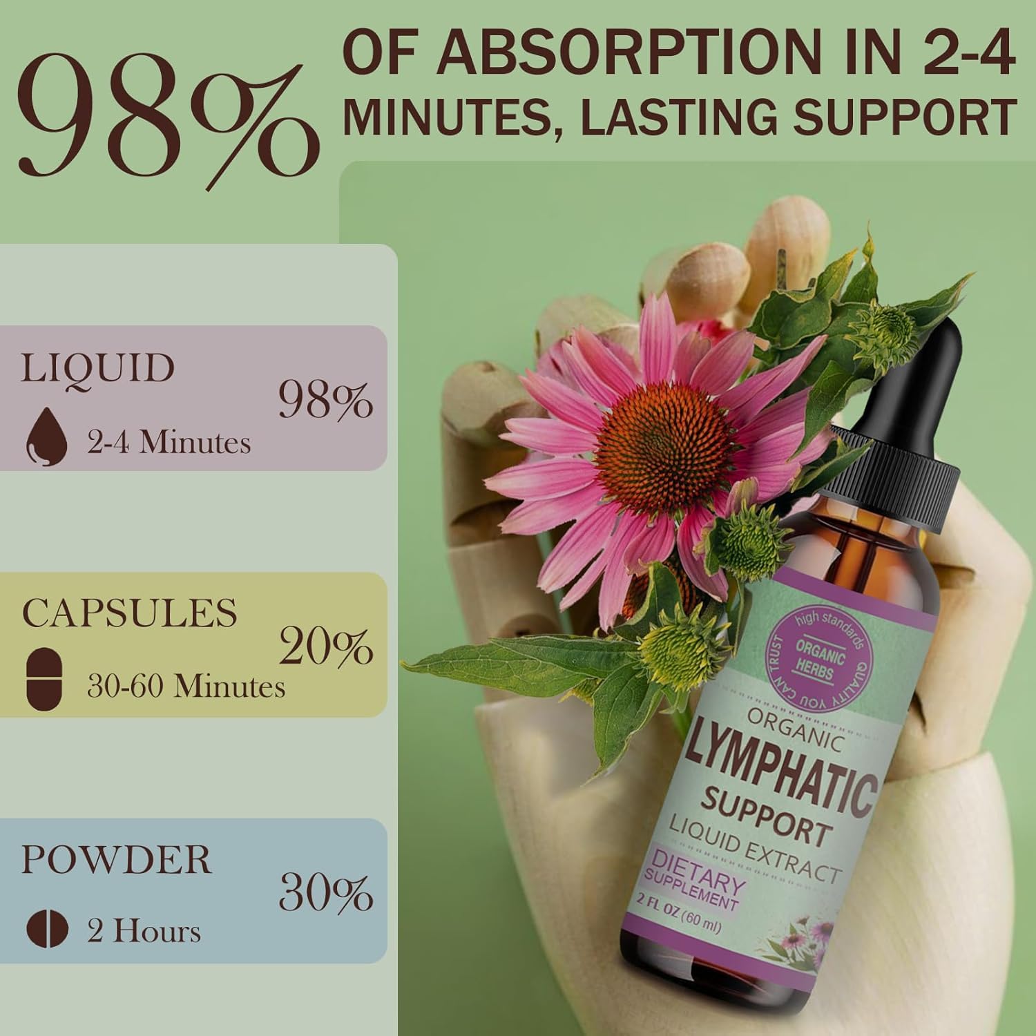 OUROZO Lymphatic Drainage Drops mixed with water for easy ingestion.