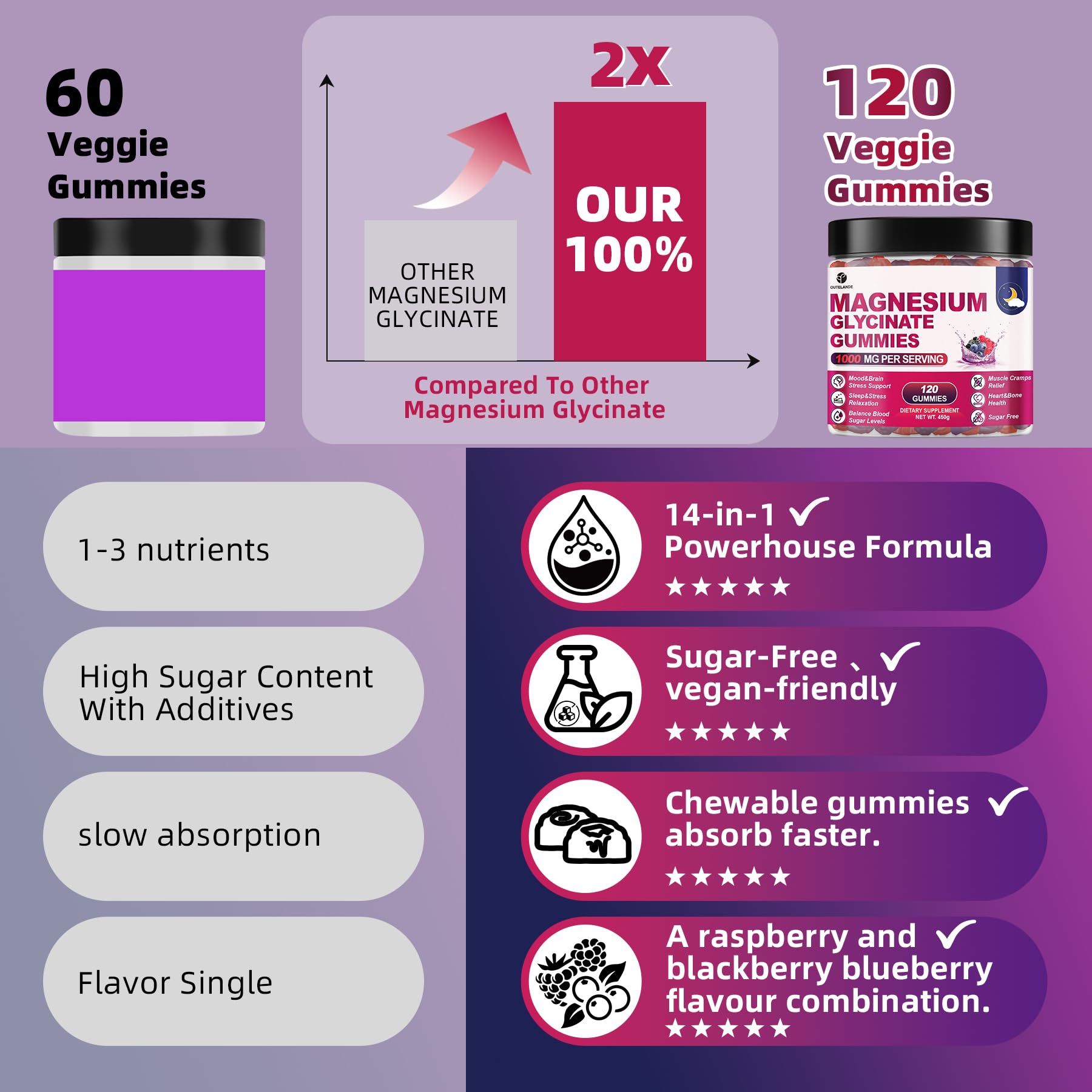 OUTELANDE gummies package label emphasizes vegan and sugar-free ingredients.