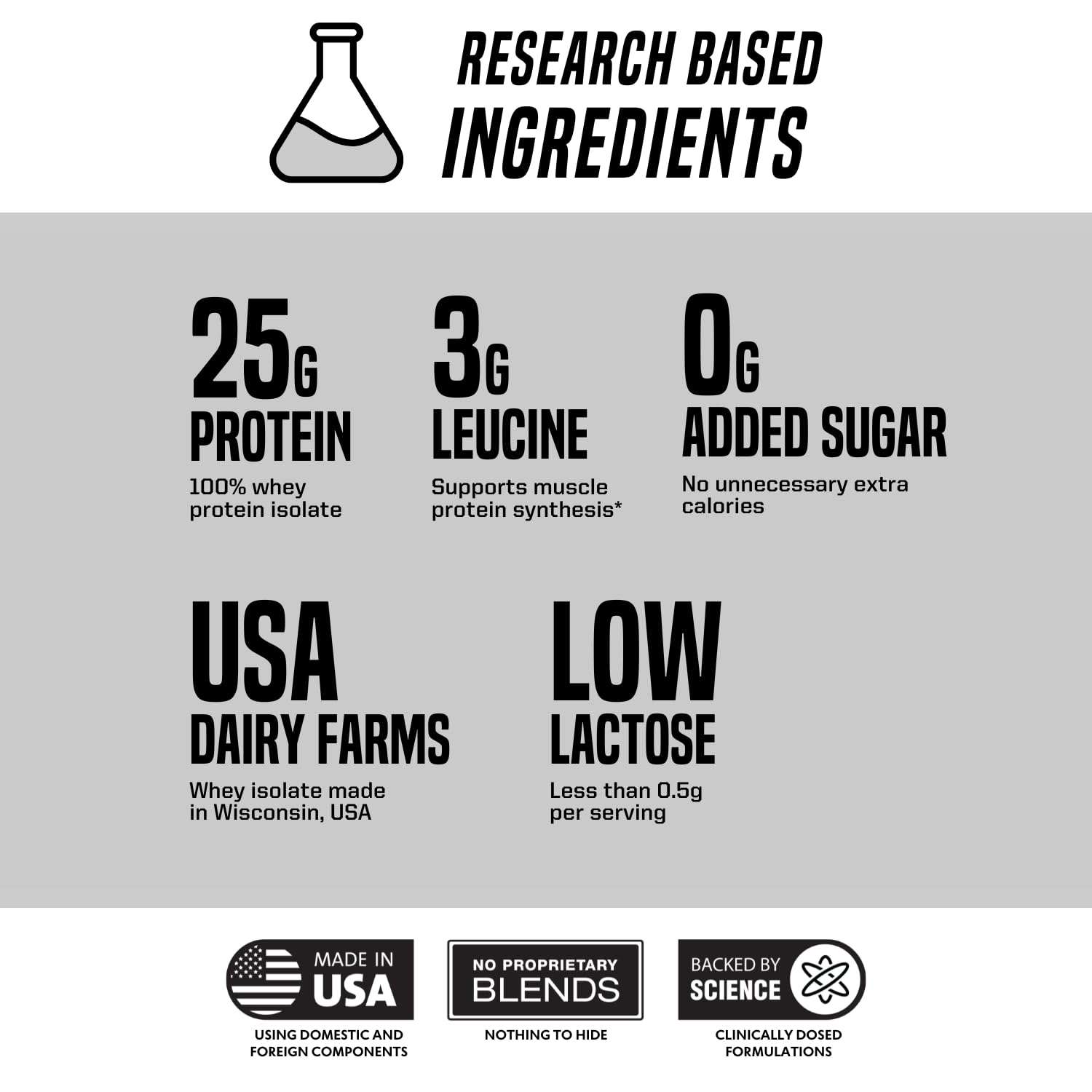 Outwork Nutrition whey isolate label highlights low lactose and gluten-free benefits