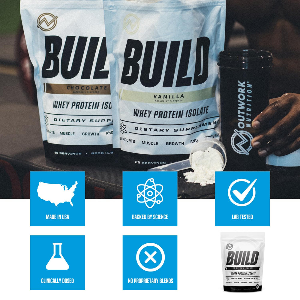Outwork Nutrition whey isolate low-lactose powder for easy digestion.