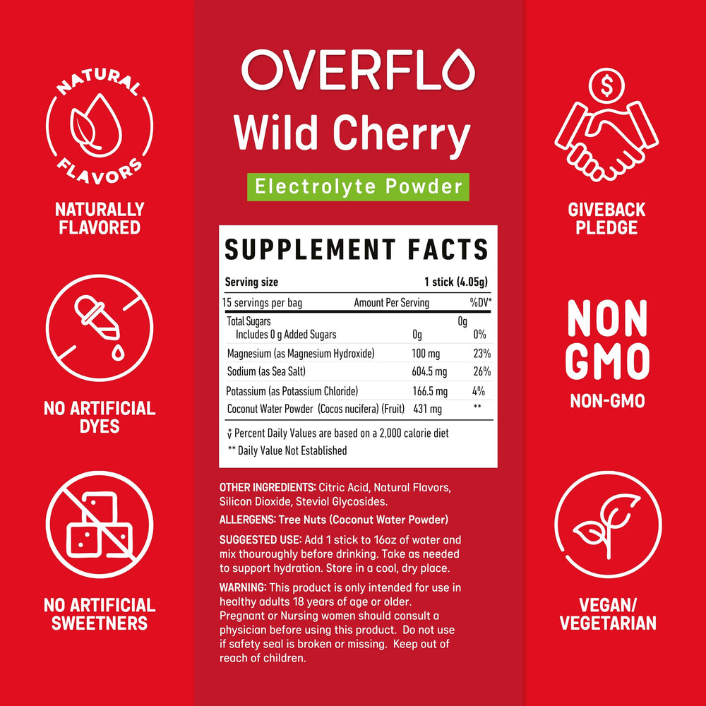 Overflo coconut-water close-up highlights natural electrolytes and flavor.