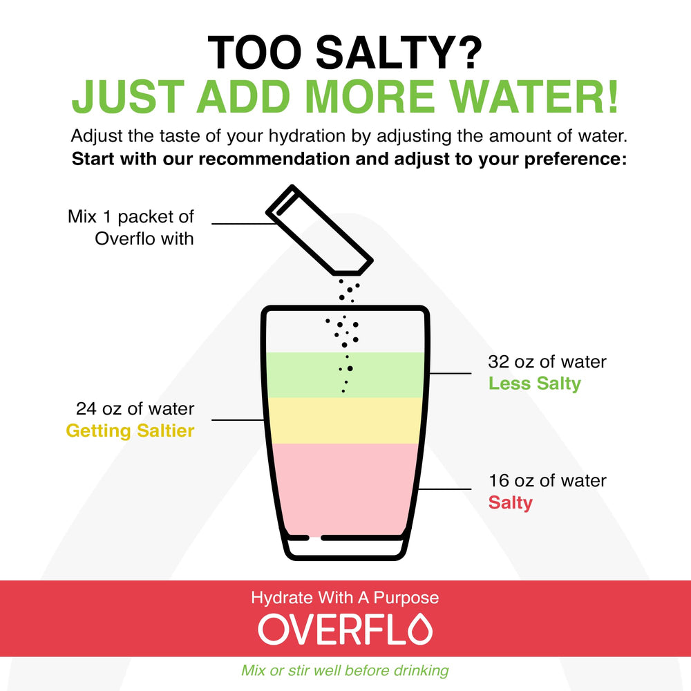 Overflo charity mission image highlights 30 days of clean water impact.