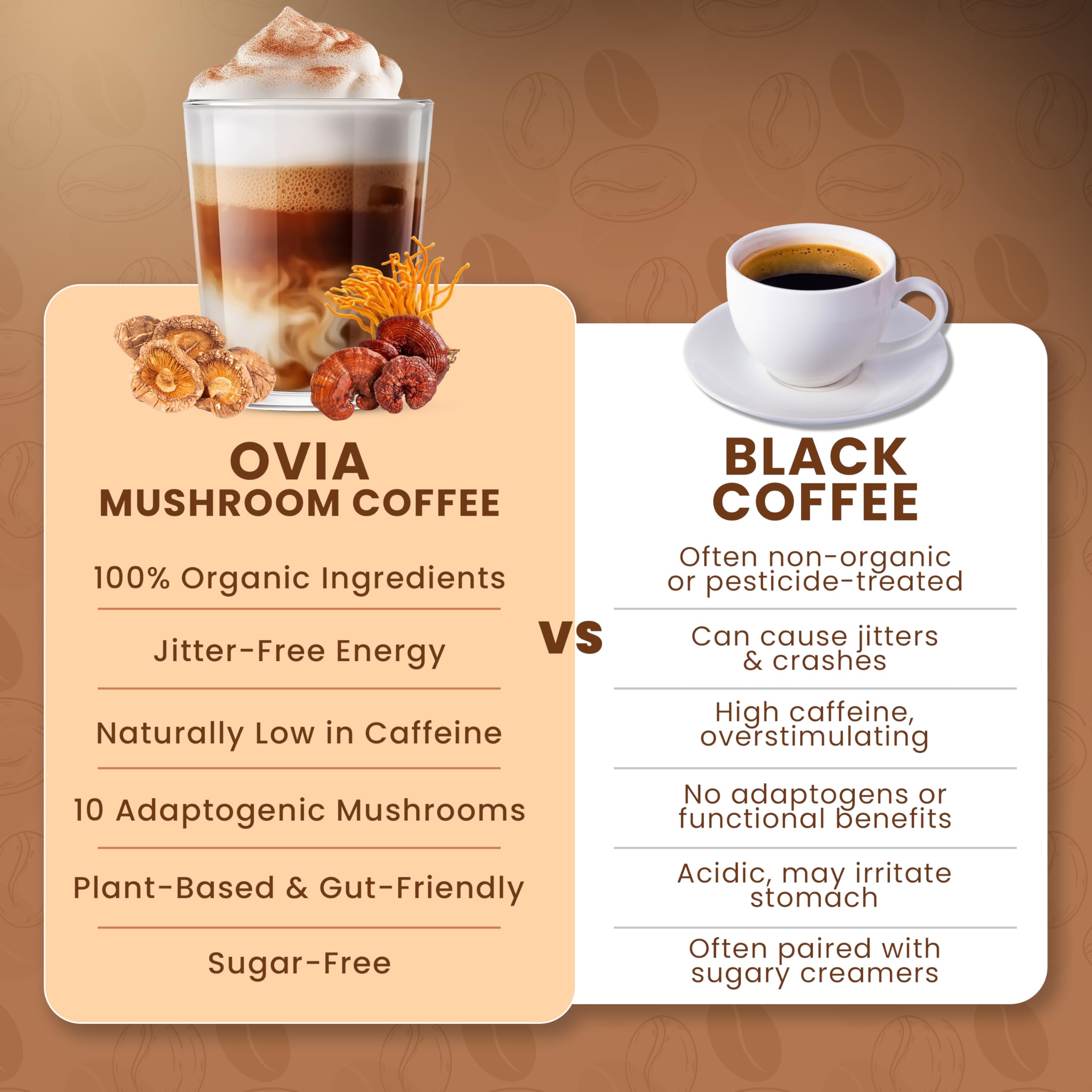 OVIA Natural 10 Mushroom Coffee ingredients display highlights variety for gut-friendly metabolism