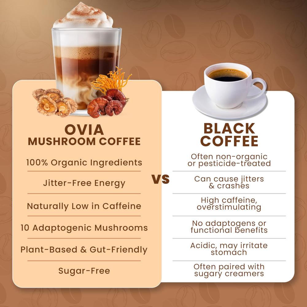 OVIA Natural 10 Mushroom Coffee ingredients display highlights variety for gut-friendly metabolism