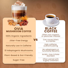 OVIA Natural 10 Mushroom Coffee ingredients display highlights variety for gut-friendly metabolism