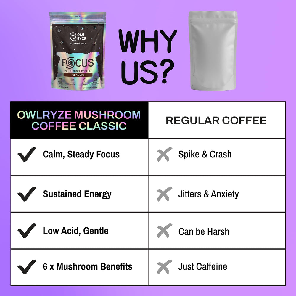 OwlRyze Focus Classic mushroom mix blends six adaptogens for steady focus.