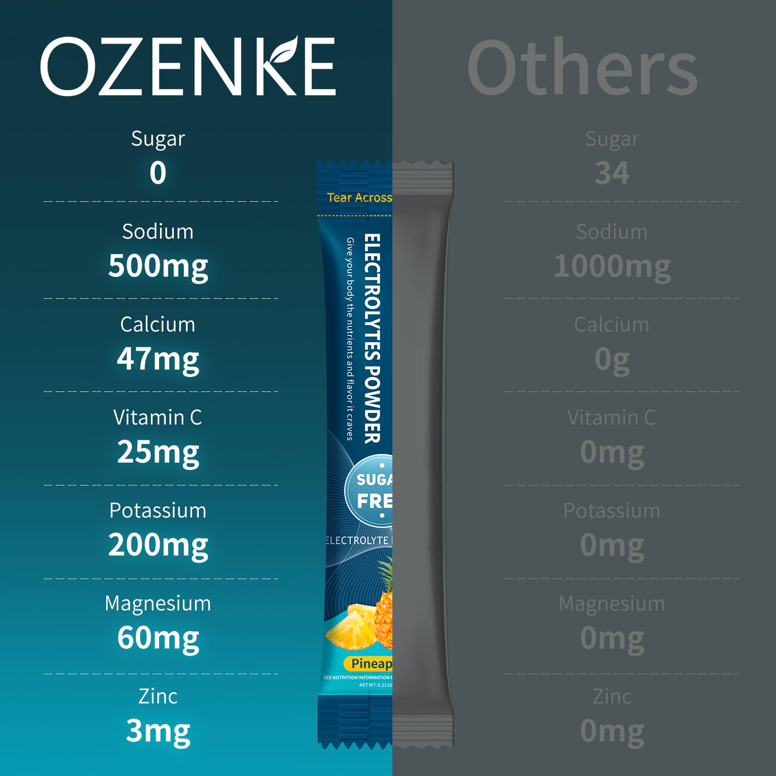 On-the-go use shows portability for travel and workouts.