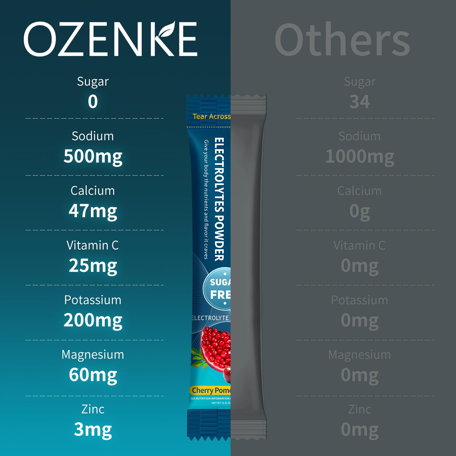 OZENKE electrolyte packet in a glass ready to drink shows refreshing flavor.