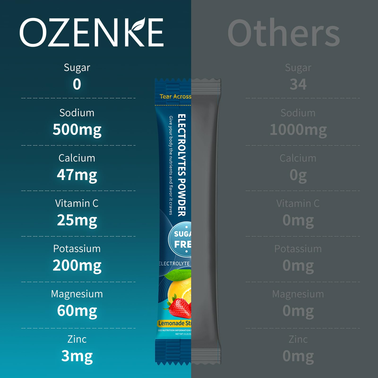 OZENKE peach flavor sticks offering fruity hydration on the go