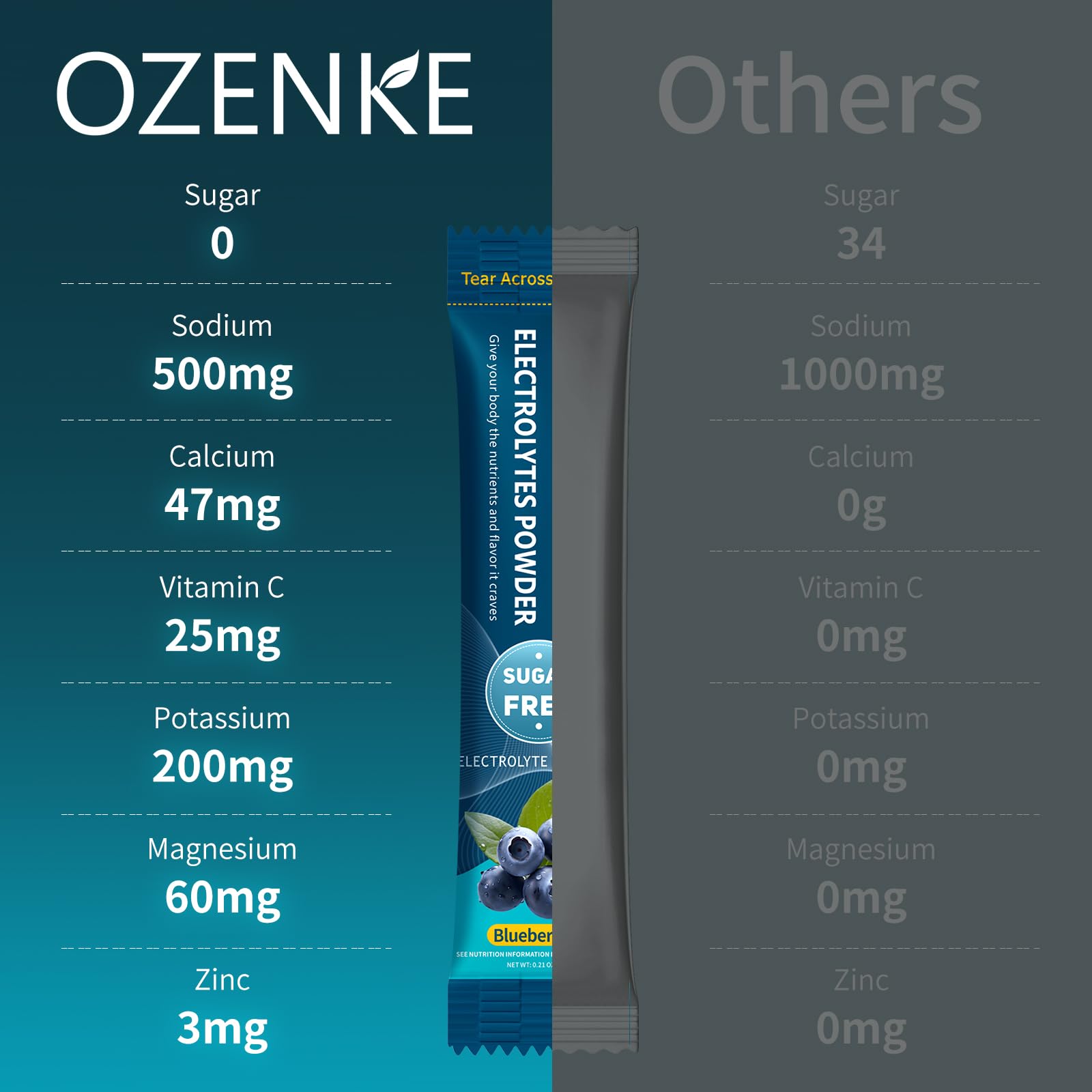 OZENKE portable travel pack keeps you hydrated anywhere