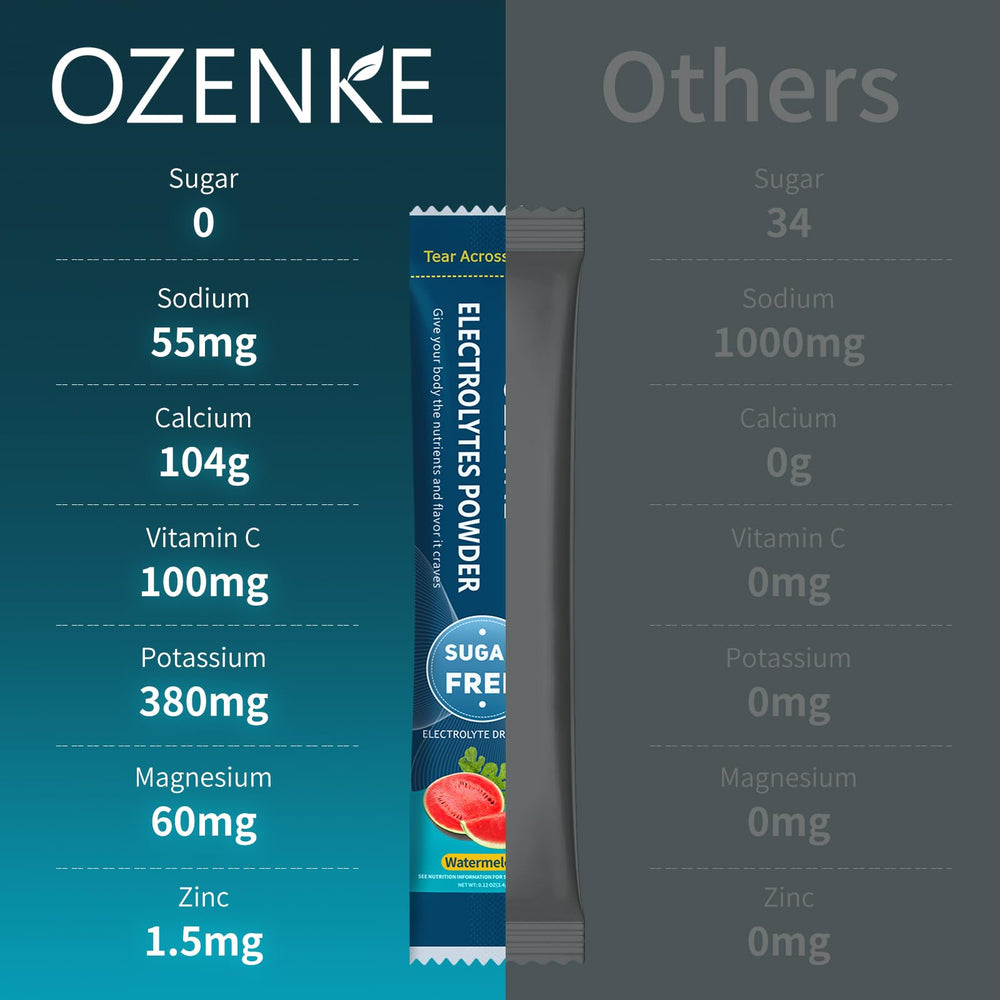 OZENKE travel-friendly hydration kit for workouts and trips