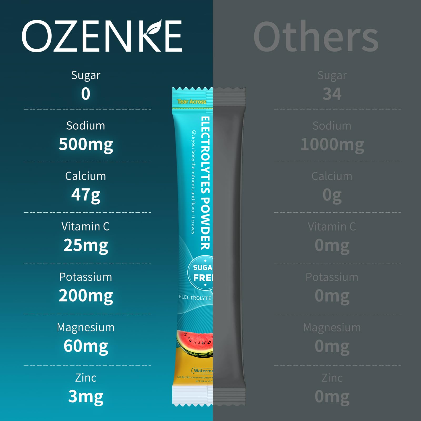 OZENKE Travel-friendly hydration packs ideal for workouts and adventures.
