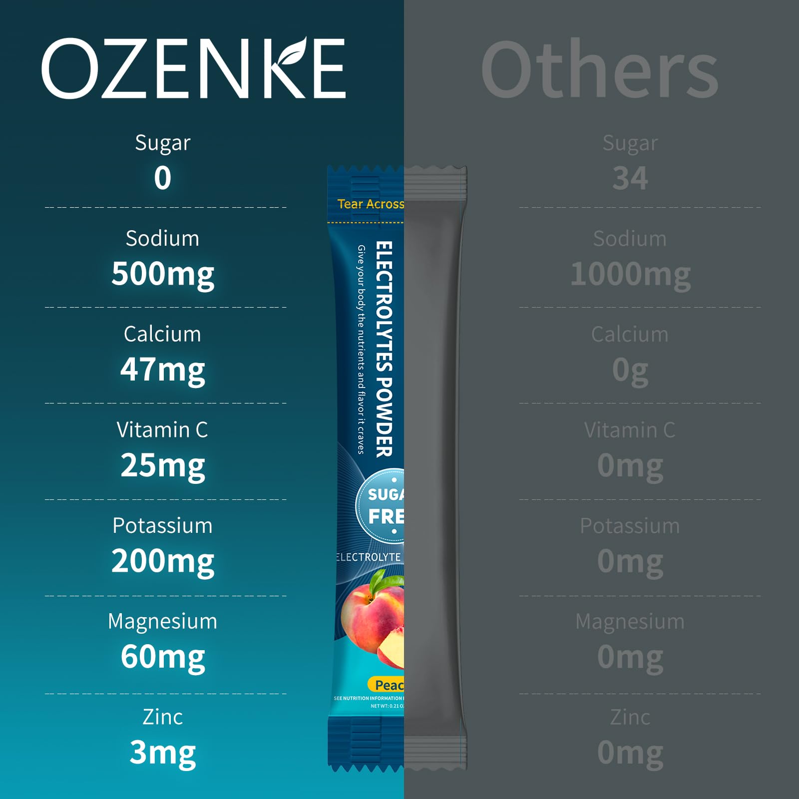 OZENKE Peach label highlighting sugar-free formula for health-conscious users