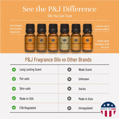 P&J Trading Pastel de Café: fragancia para velas y lavandería casera