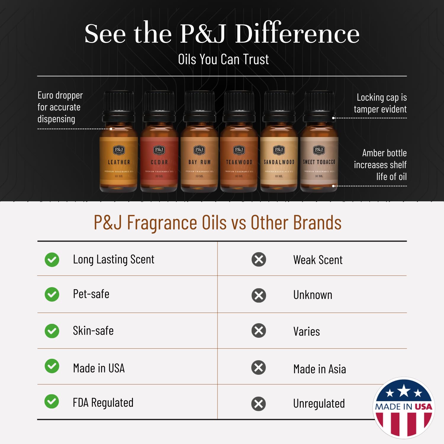 P&J Trading Cedar fragrance oil for candle making with soy wax