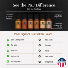 P&J Trading Cedar fragrance oil for candle making with soy wax