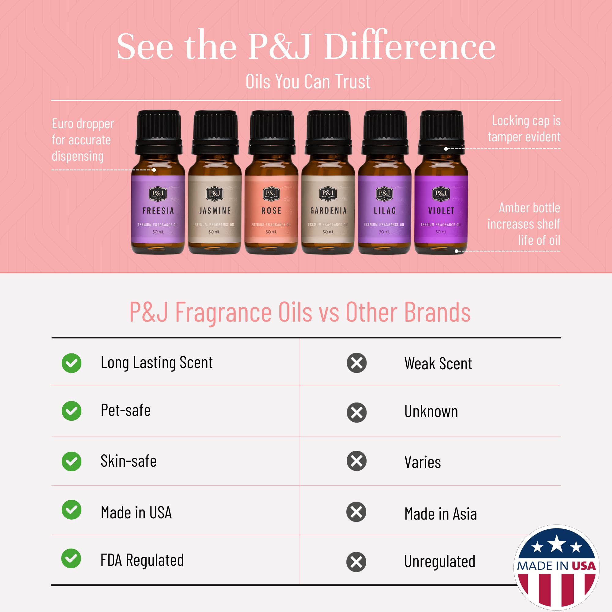 P&J Trading rose fragrance oil for skincare blends and diffusers