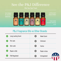P&J Trading Plumeria fragrance oil for diffusers and skin-friendly blends.